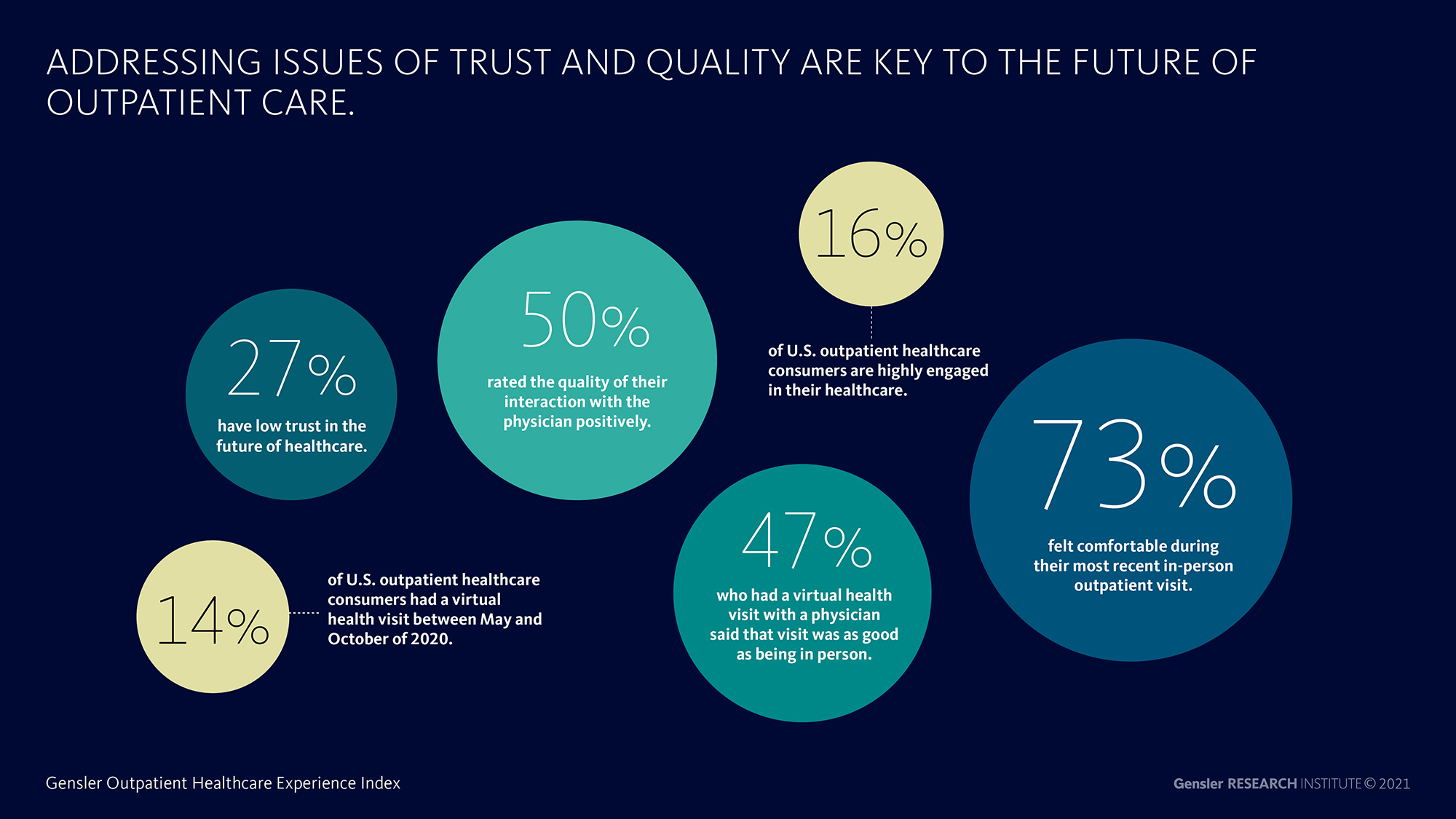 Outpatient Healthcare Experience Index